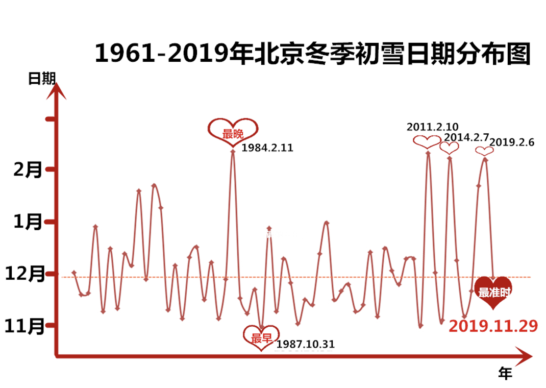 科普丨较常年偏晚40天！为啥说，北京今天下的是“...